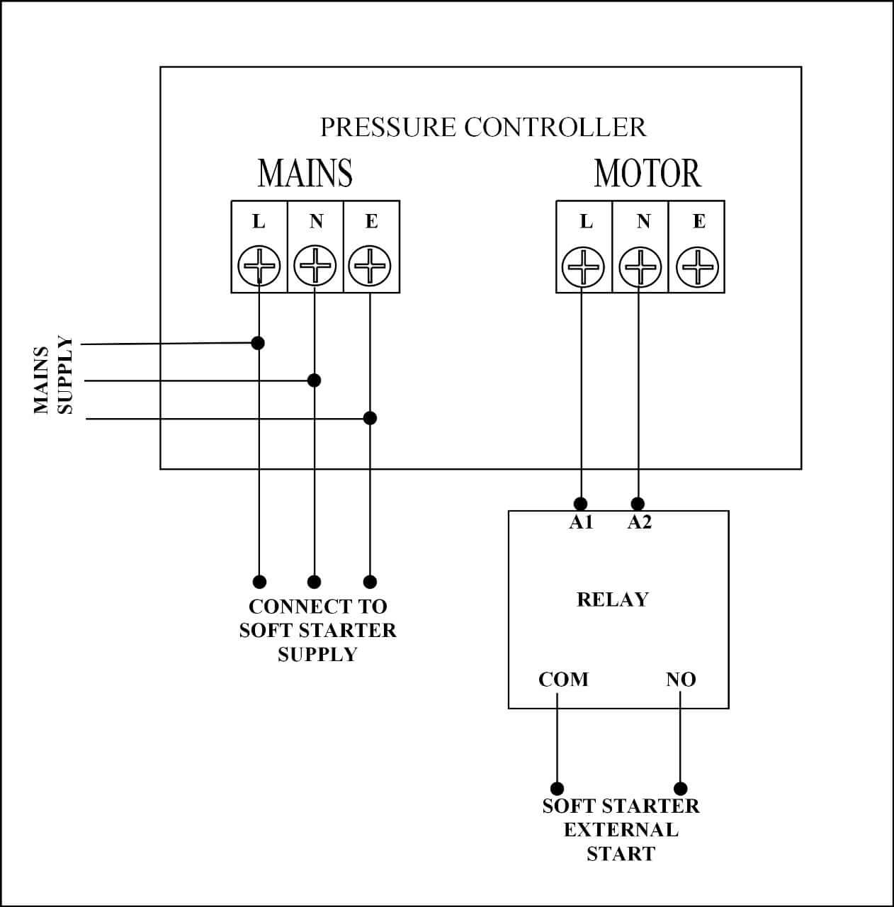 Wiring diagram for pressure controller connected to single-phase soft starter and motor.
